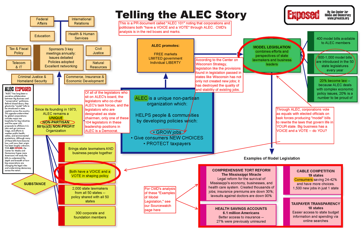 ALEC 101 Exposed 1.png